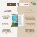 Gir Cow Milk Trial Pack (7 Ltr)